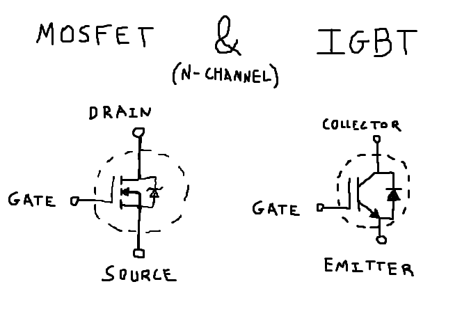 MOSFET and IGBT