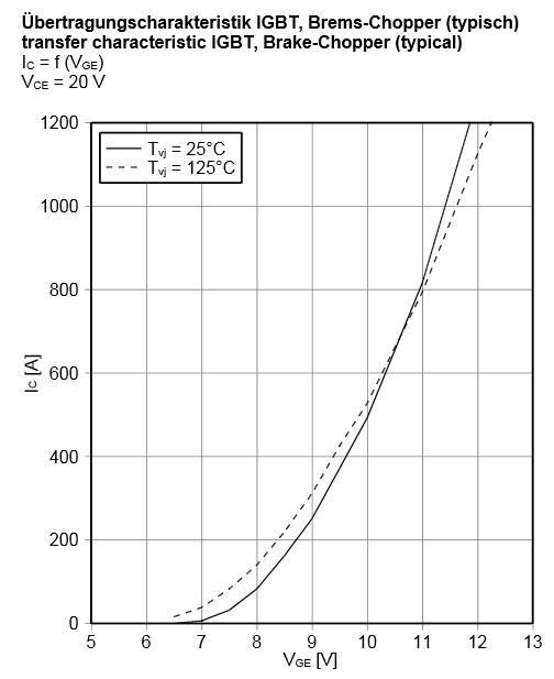 transfer characteristic