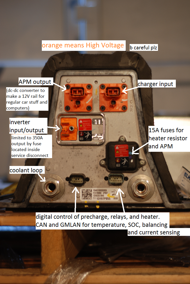 annotated battery