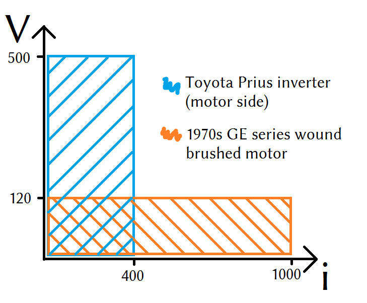 motor inverter powerr