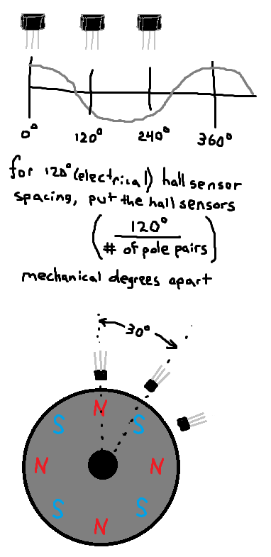 spacing