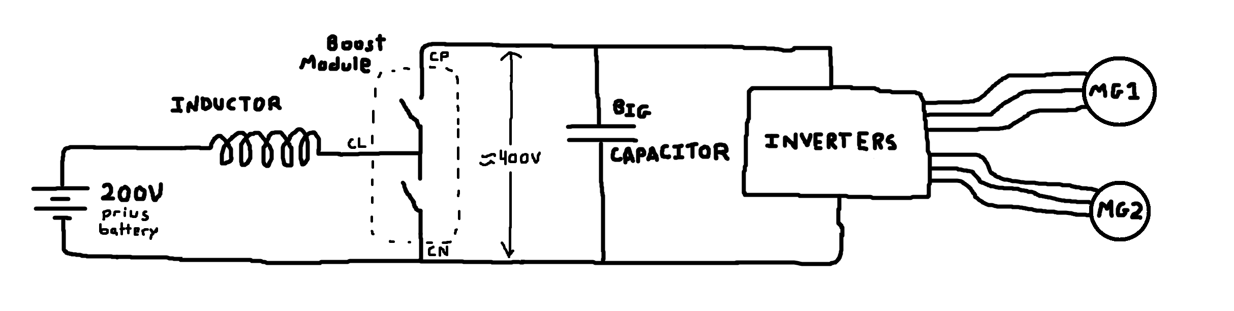 inside_schema